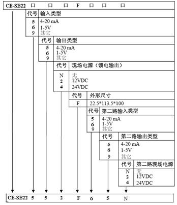 SB22Ҏ